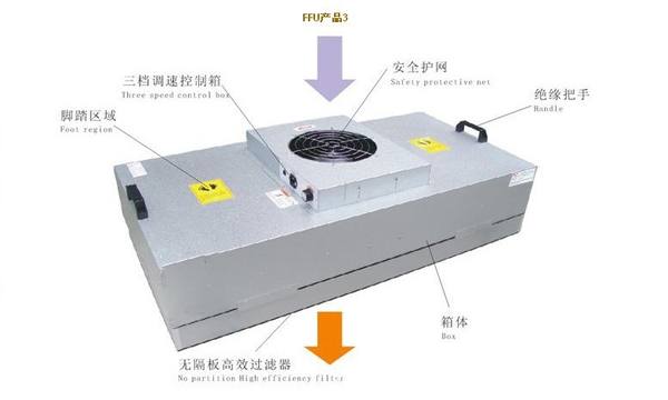 FFU高效過(guò)濾單元